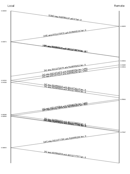 all connection from one trace file visualized